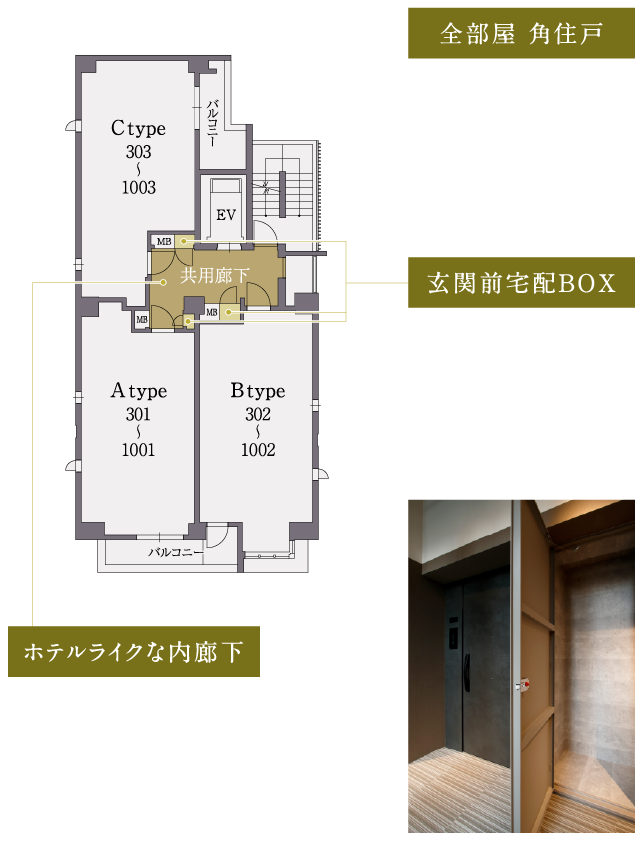 3~10階間取り説明