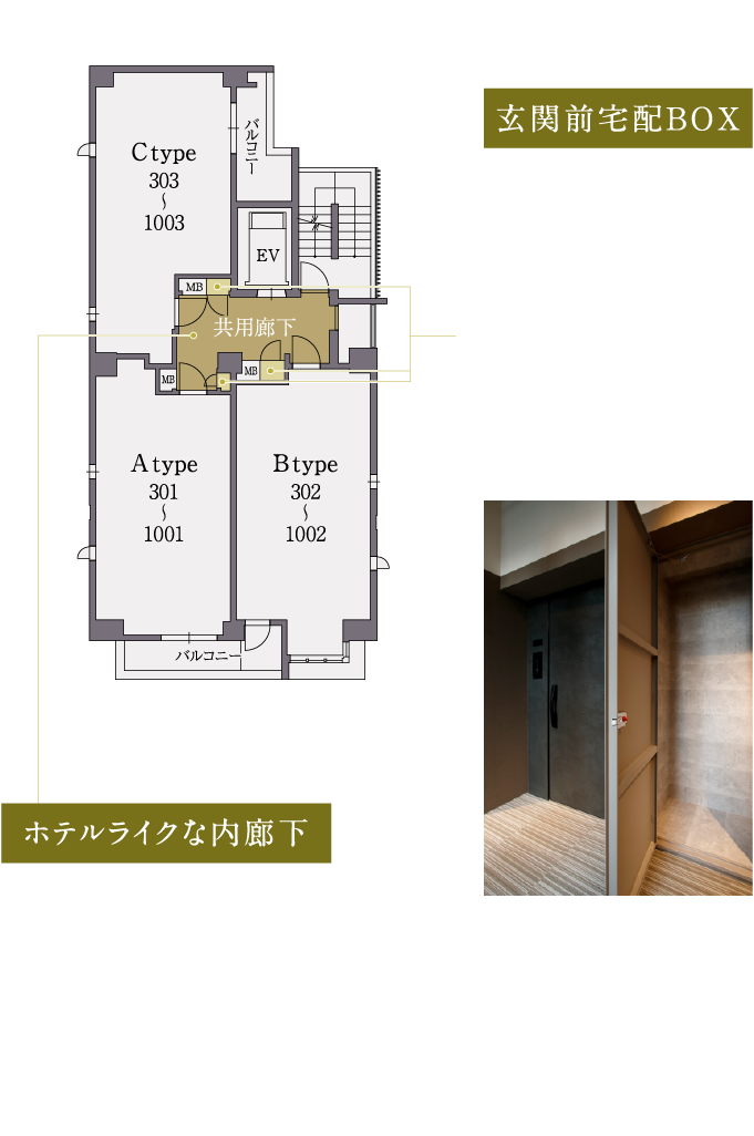 3~10階間取り説明