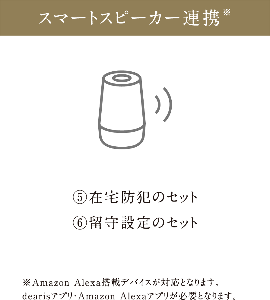 スマートスピーカー連携