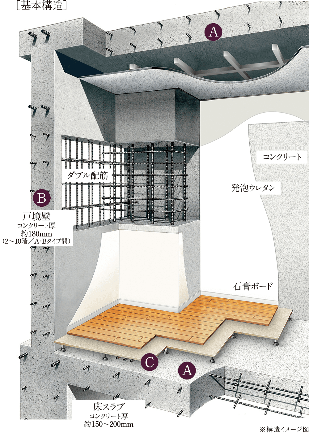 基本構造