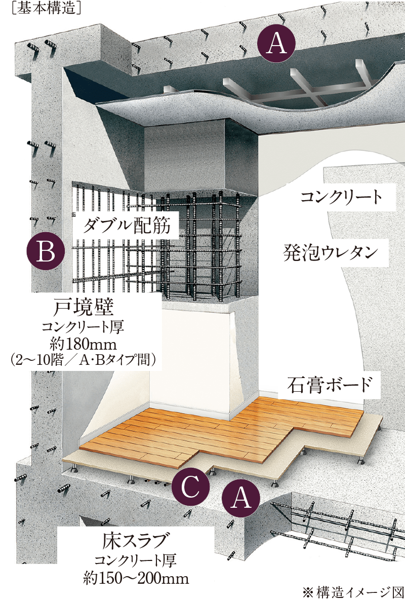 基本構造