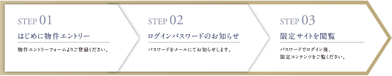 エントリーから限定サイト閲覧までの流れ