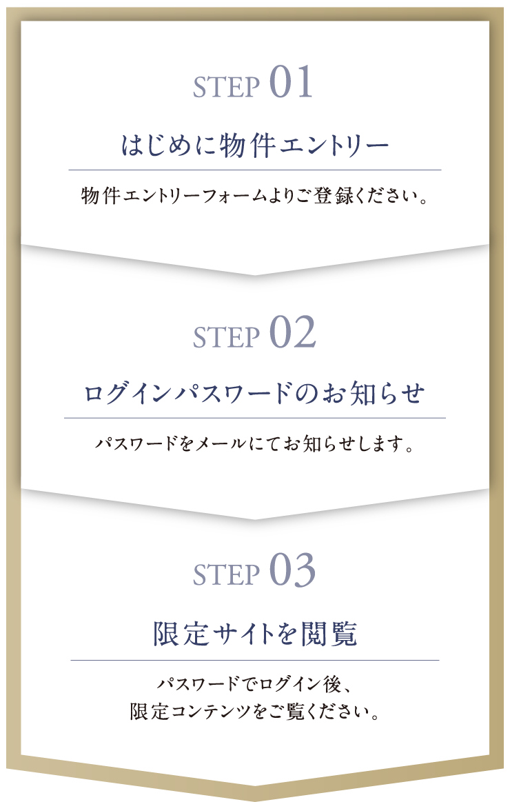 エントリーから限定サイト閲覧までの流れ