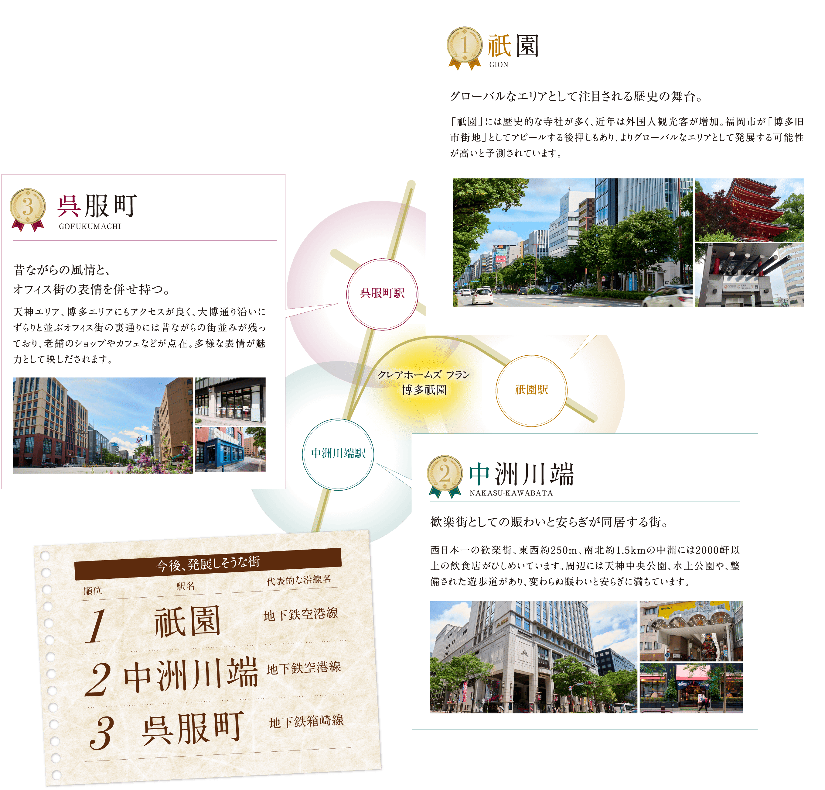 SUUMO 住み続けたい街ランキング 2024 福岡版