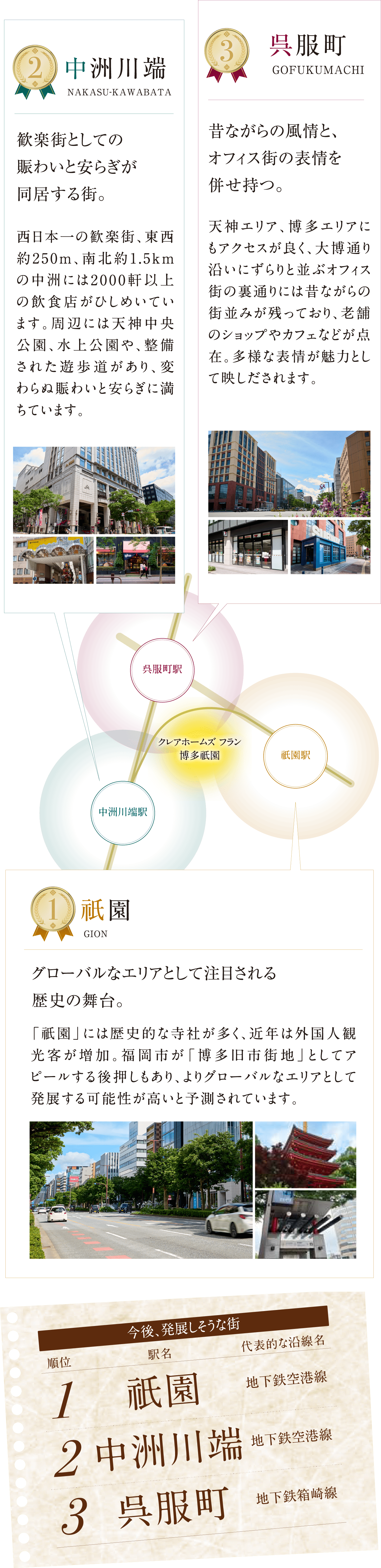 SUUMO 住み続けたい街ランキング 2024 福岡版