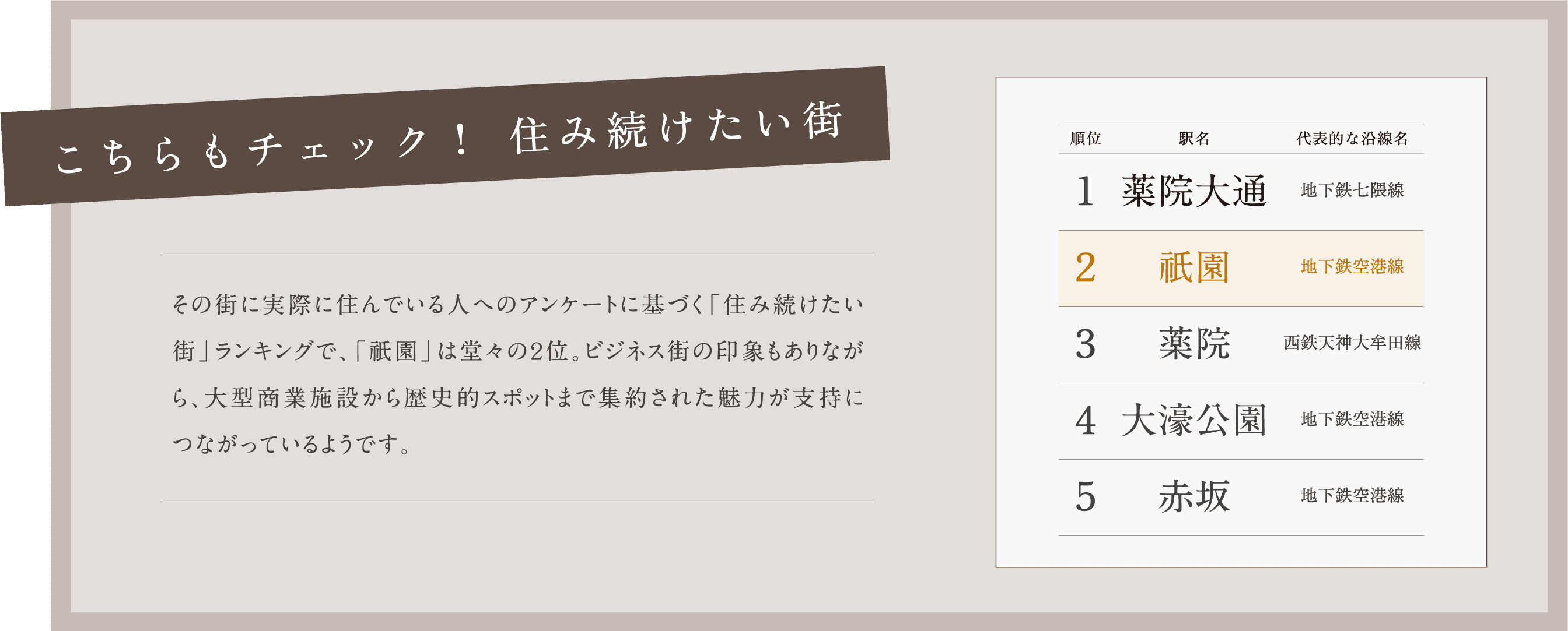 住み続けたい街ランキング