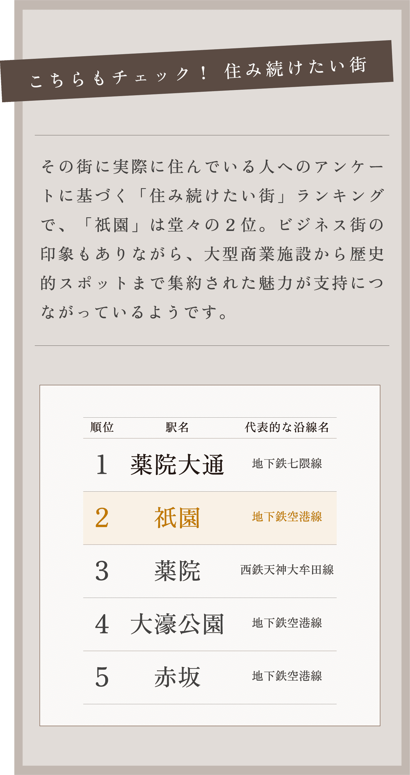 住み続けたい街ランキング