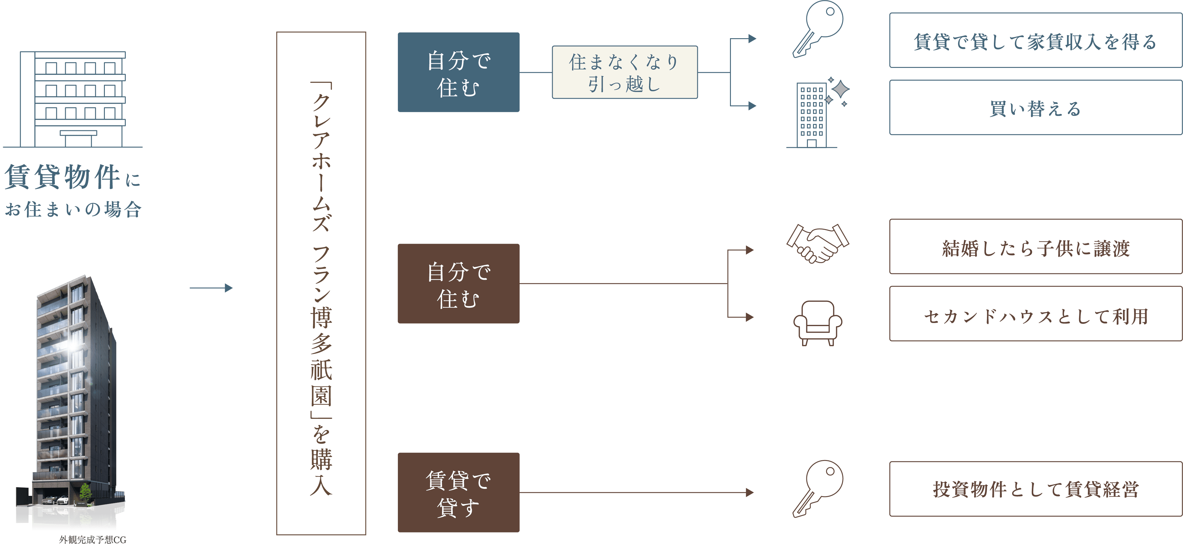 先々を考えたシミュレーション