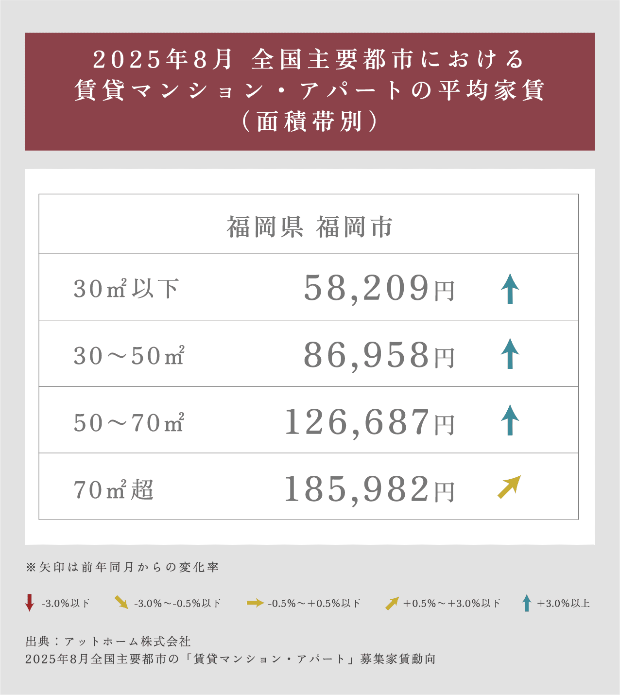 全国主要都市における賃貸マンション・アパートの平均家賃