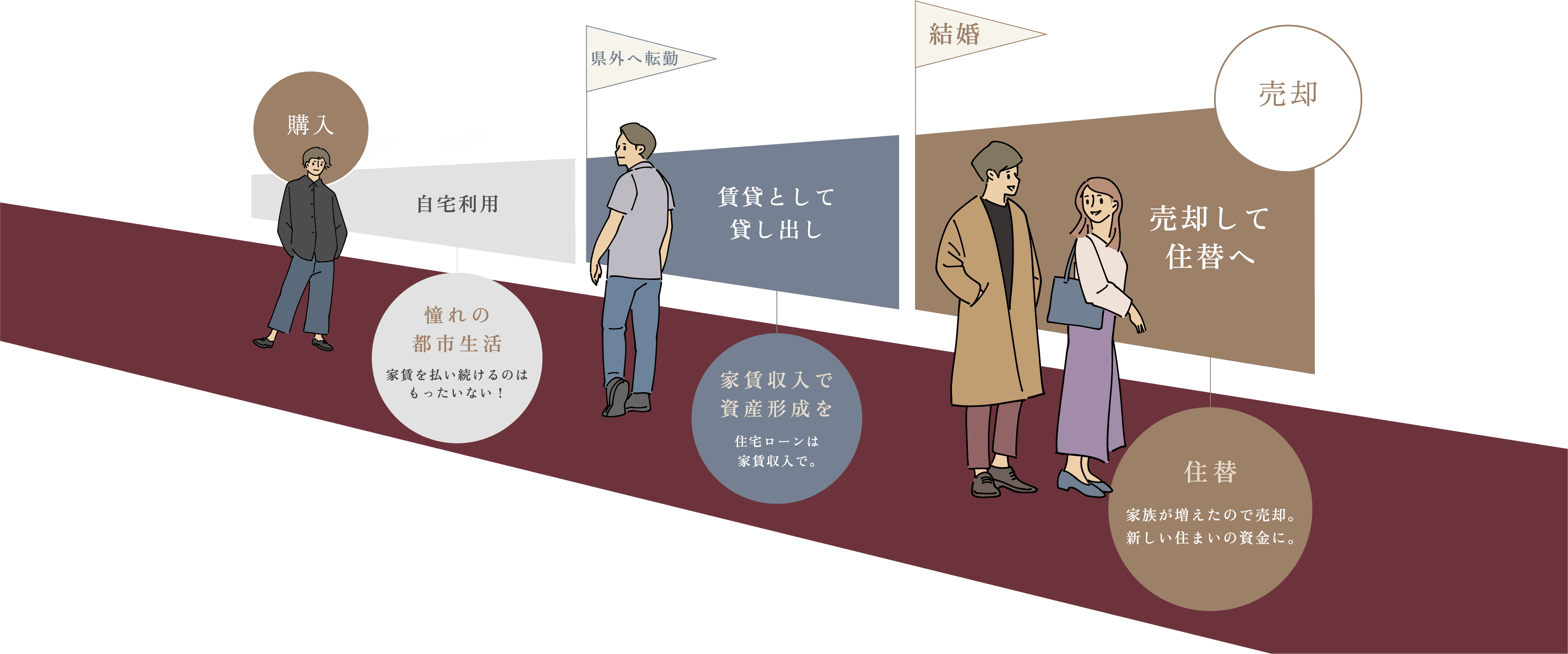 購入後に転勤になったAさんのシミュレーション