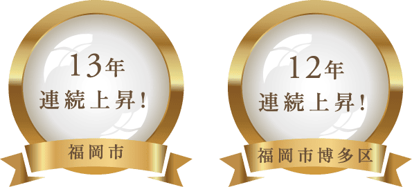 福岡市13年、福岡市博多区12年連続上昇