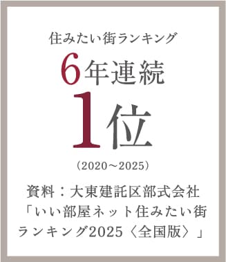 住みたい街ランキング6年連続1位