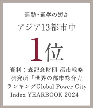 通勤・通学の短さアジア13都市中1位