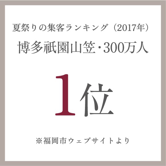 夏祭りの集客ランキング博多祇園山笠・300万人