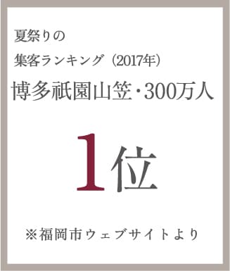 夏祭りの集客ランキング博多祇園山笠・300万人