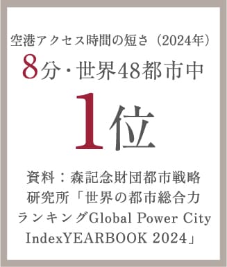 空港アクセス時間の短さ8分